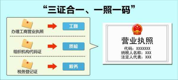 開茶樓需要辦理營業(yè)執(zhí)照嗎？以及個(gè)人本外幣兌換特許業(yè)務(wù)的經(jīng)營要求