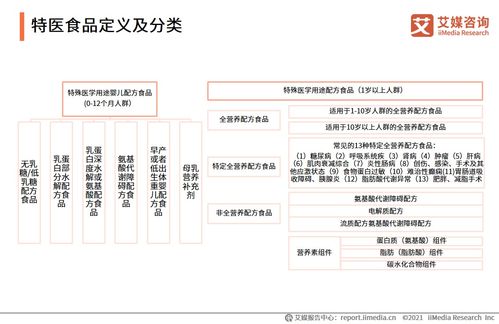 中國特醫(yī)食品產(chǎn)業(yè)的雙軌機(jī)遇與精細(xì)化服務(wù)體系構(gòu)建——從《艾媒咨詢2021年大數(shù)據(jù)監(jiān)測(cè)報(bào)告》到特許業(yè)務(wù)合規(guī)實(shí)踐